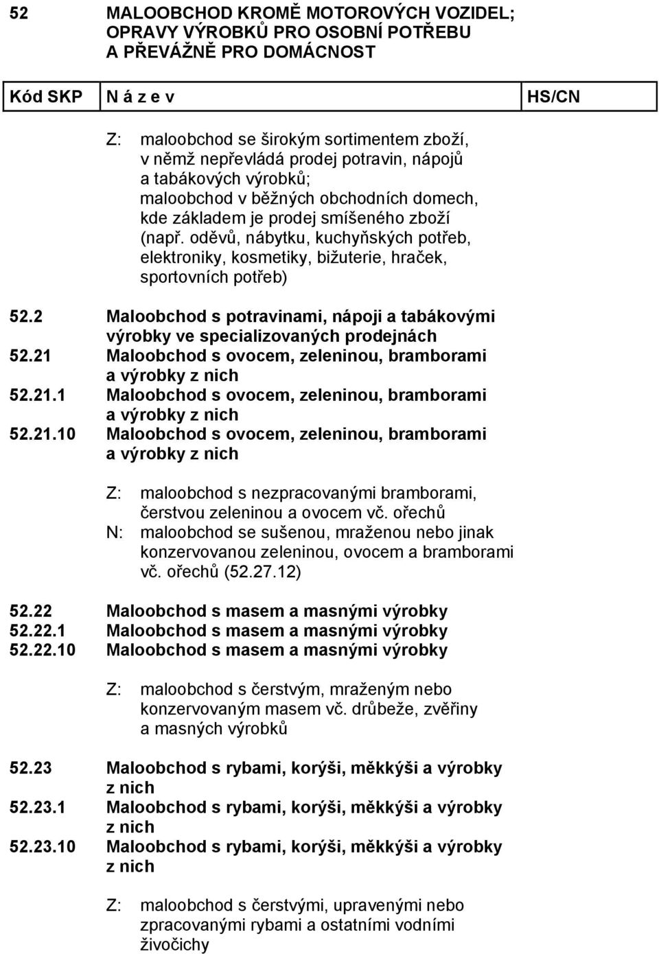 21 Maloobchod s ovocem, zeleninou, bramborami a výrobky z nich 52.21.1 Maloobchod s ovocem, zeleninou, bramborami a výrobky z nich 52.21.10 Maloobchod s ovocem, zeleninou, bramborami a výrobky z nich Z: maloobchod s nezpracovanými bramborami, čerstvou zeleninou a ovocem vč.