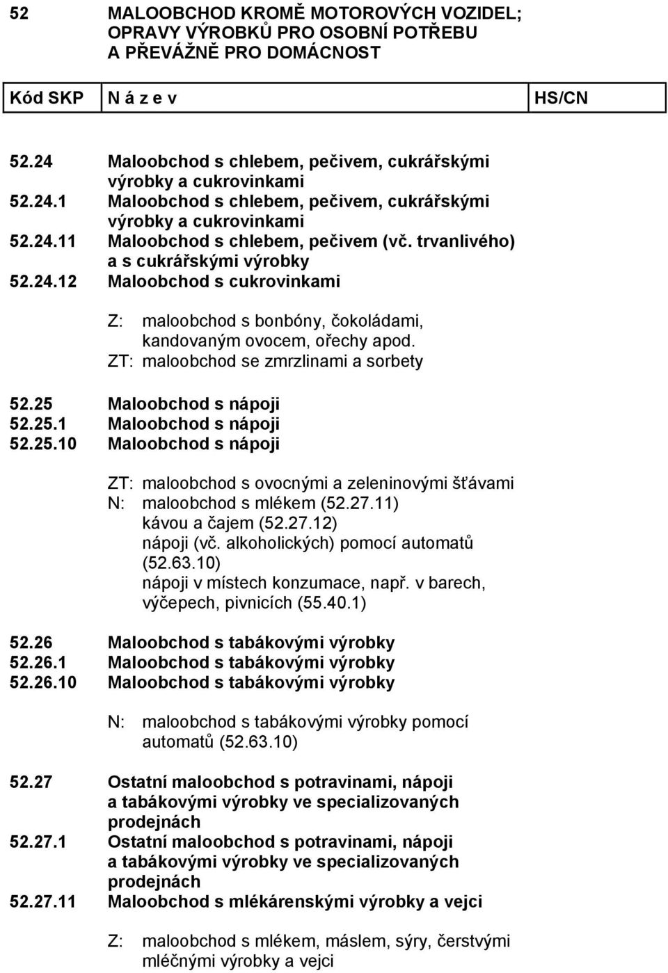 25 Maloobchod s nápoji 52.25.1 Maloobchod s nápoji 52.25.10 Maloobchod s nápoji ZT: maloobchod s ovocnými a zeleninovými šťávami N: maloobchod s mlékem (52.27.11) kávou a čajem (52.27.12) nápoji (vč.