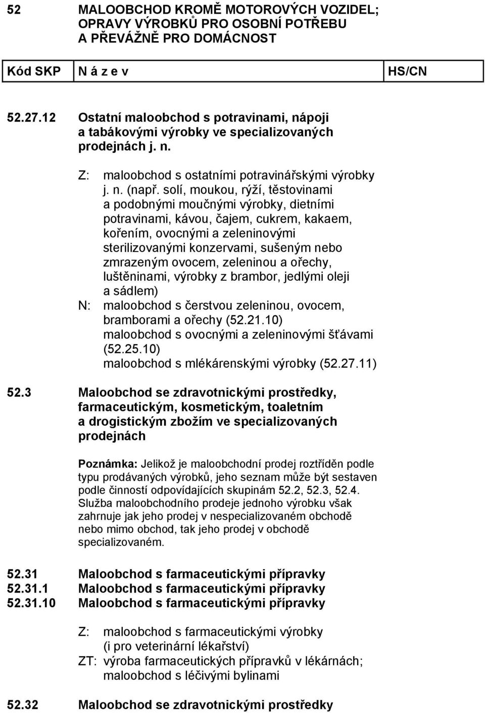 ovocem, zeleninou a ořechy, luštěninami, výrobky z brambor, jedlými oleji a sádlem) N: maloobchod s čerstvou zeleninou, ovocem, bramborami a ořechy (52.21.