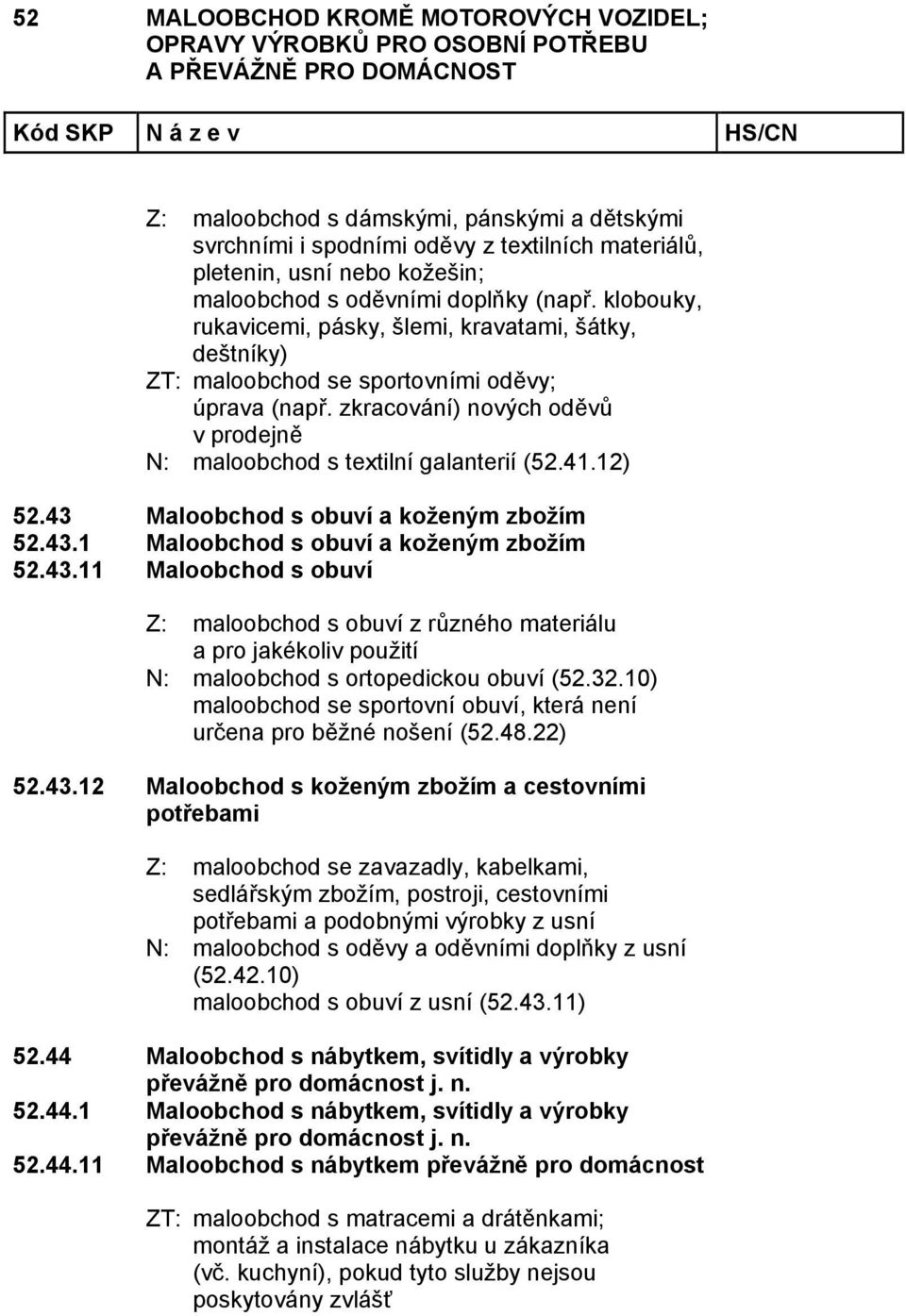 12) 52.43 Maloobchod s obuví a koženým zbožím 52.43.1 Maloobchod s obuví a koženým zbožím 52.43.11 Maloobchod s obuví Z: maloobchod s obuví z různého materiálu a pro jakékoliv použití N: maloobchod s ortopedickou obuví (52.