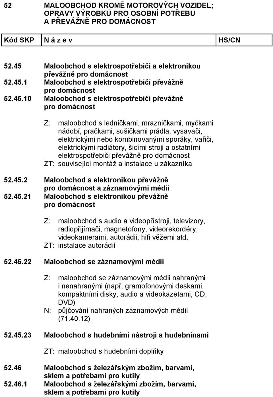 1 Maloobchod s elektrospotřebiči převážně pro domácnost 52.45.