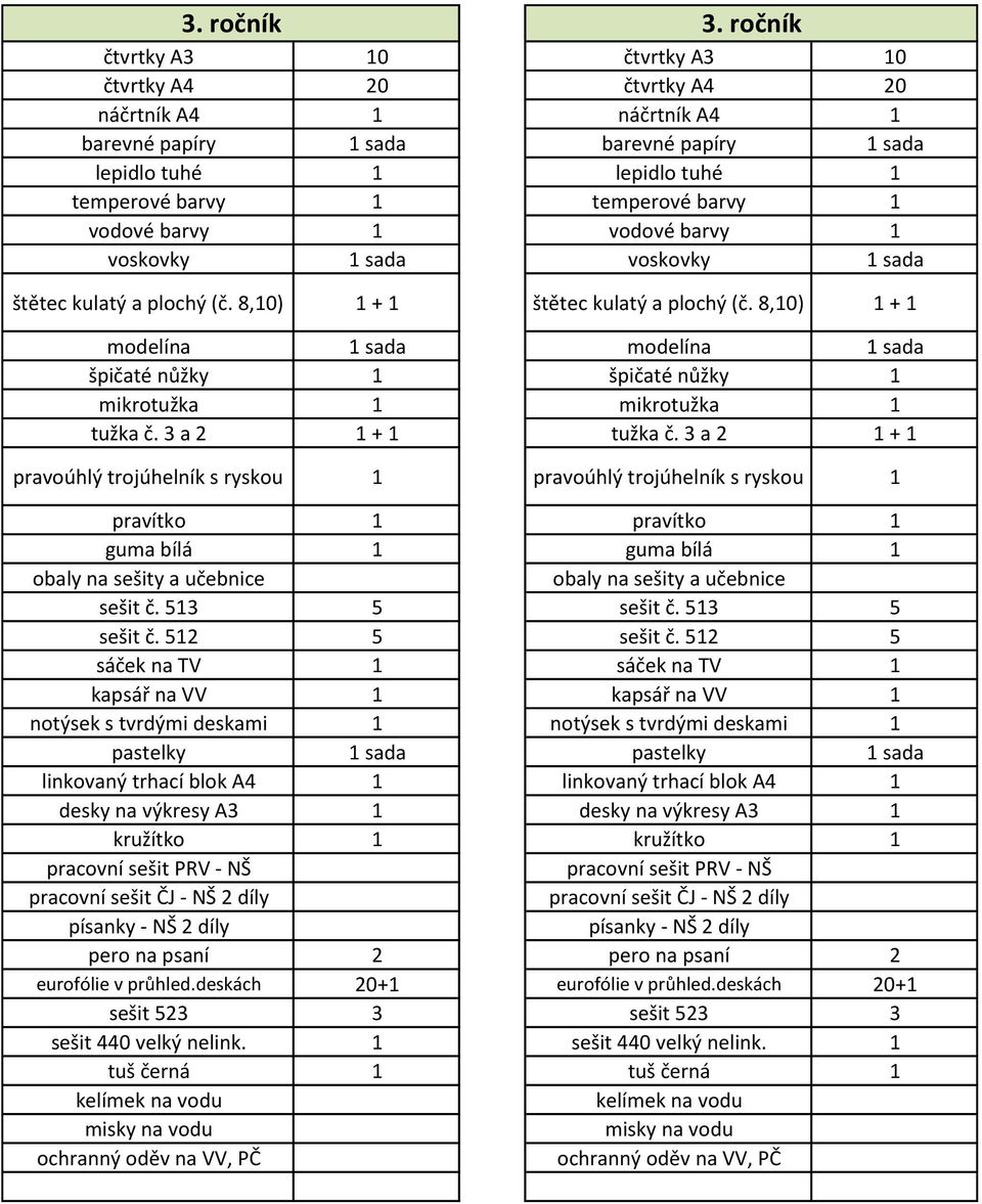 3 a 2 1 + 1 pravoúhlý trojúhelník s ryskou 1 pravoúhlý trojúhelník s ryskou 1 pravítko 1 pravítko 1 guma bílá 1 guma bílá 1 sešit č. 513 5 sešit č. 513 5 sešit č. 512 5 sešit č.