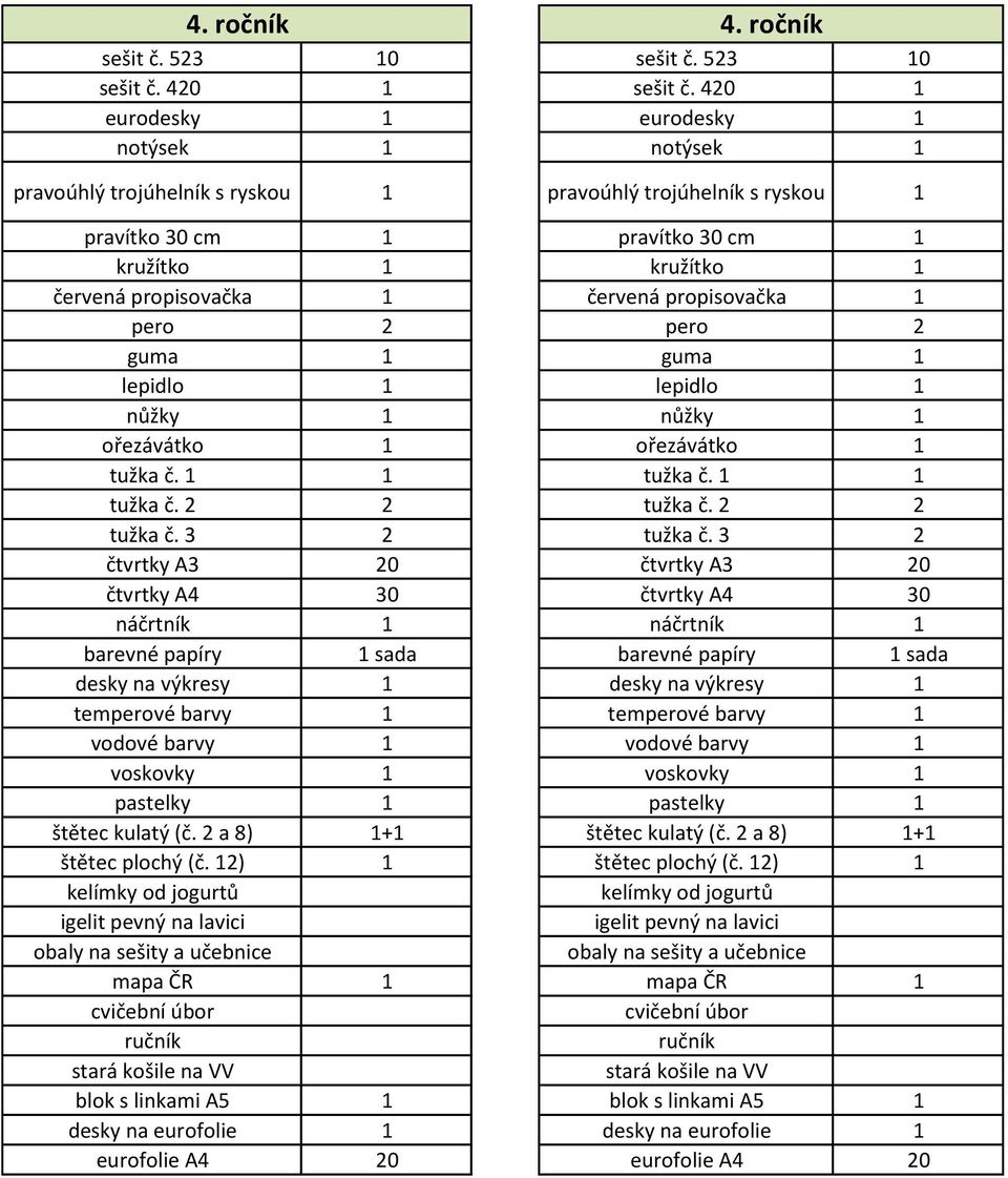 guma 1 guma 1 lepidlo 1 lepidlo 1 ořezávátko 1 ořezávátko 1 tužka č. 1 1 tužka č. 1 1 tužka č. 2 2 tužka č. 2 2 tužka č. 3 2 tužka č.