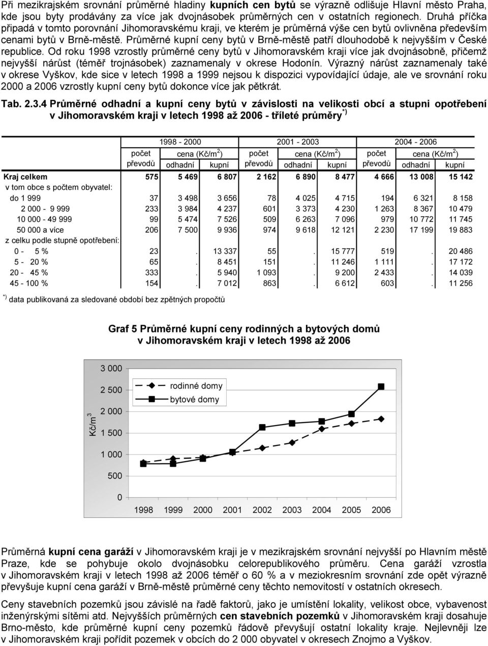 Průměrné kupní ceny bytů v Brně-městě patří dlouhodobě k nejvyšším v České republice.