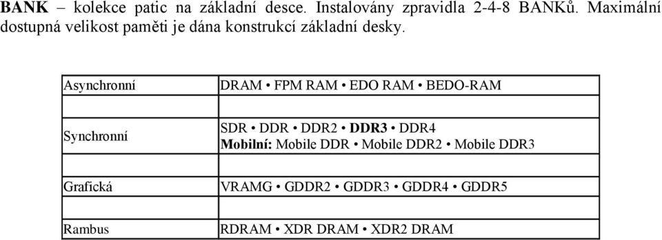 Asynchronní DRAM FPM RAM EDO RAM BEDO-RAM Synchronní SDR DDR DDR2 DDR3 DDR4