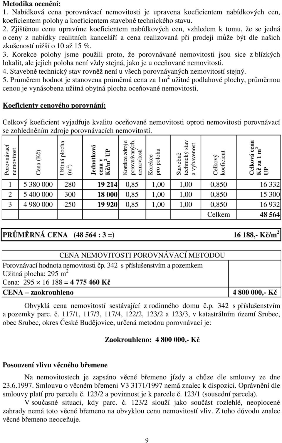 %. 3. Korekce polohy jsme použili proto, že porovnávané nemovitosti jsou sice z blízkých lokalit, ale jejich poloha není vždy stejná, jako je u oceňované nemovitosti. 4.