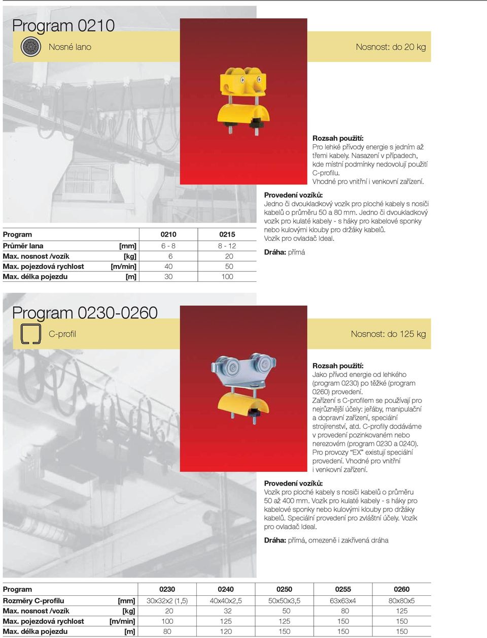 délka pojezdu [m] 30 100 Jedno či dvoukladkový vozík pro ploché kabely s nosiči kabelů o průměru 50 a 80 mm.