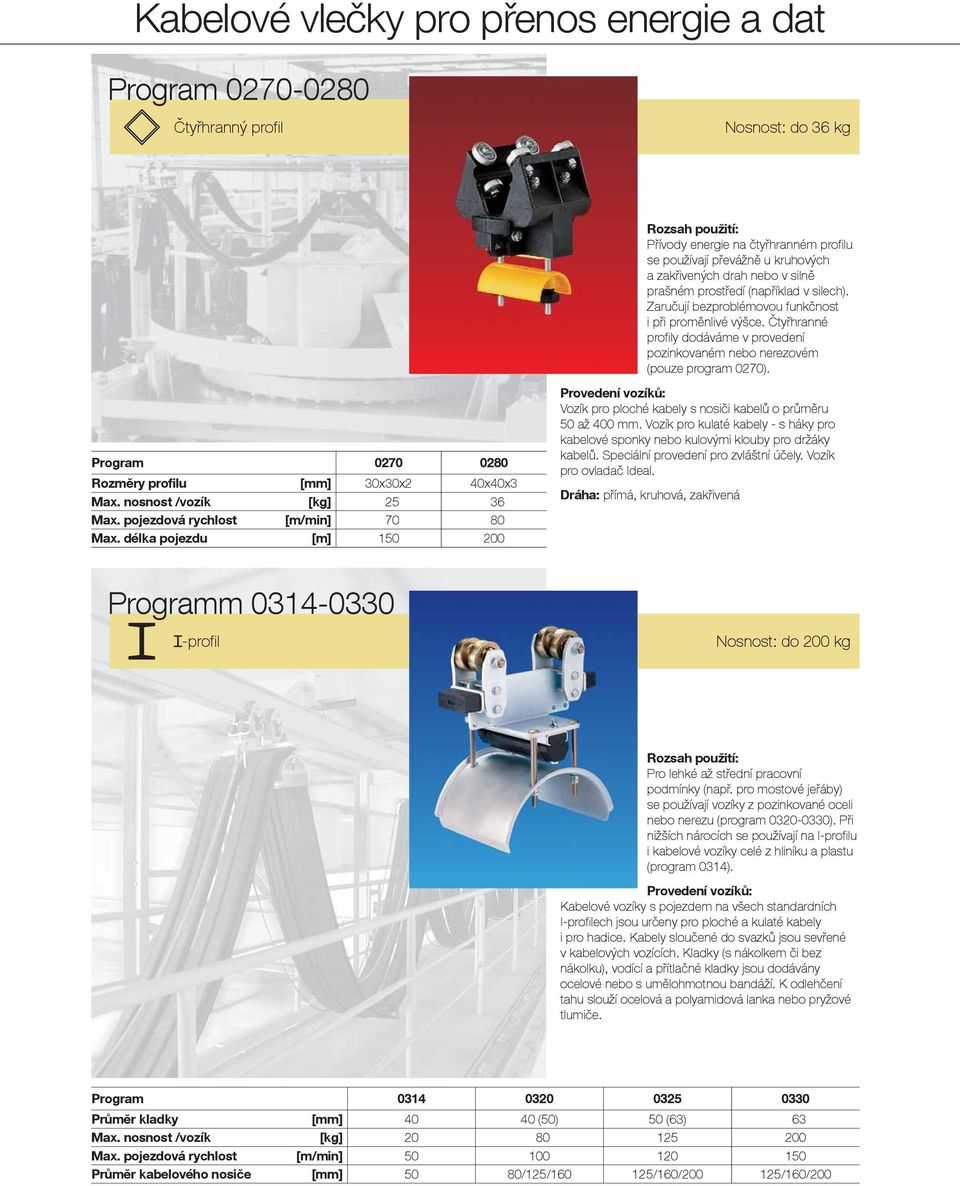 Program 0270 0280 Rozměry profilu [mm] 30x30x2 40x40x3 Max. nosnost /vozík [kg] 25 36 Max. pojezdová rychlost [m/min] 70 80 Max.