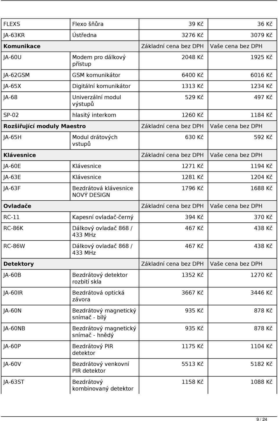 bez DPH JA-65H Modul drátových vstupů 630 Kč 592 Kč Klávesnice Základní cena bez DPH Vaše cena bez DPH JA-60E Klávesnice 1271 Kč 1194 Kč JA-63E Klávesnice 1281 Kč 1204 Kč JA-63F Bezdrátová klávesnice