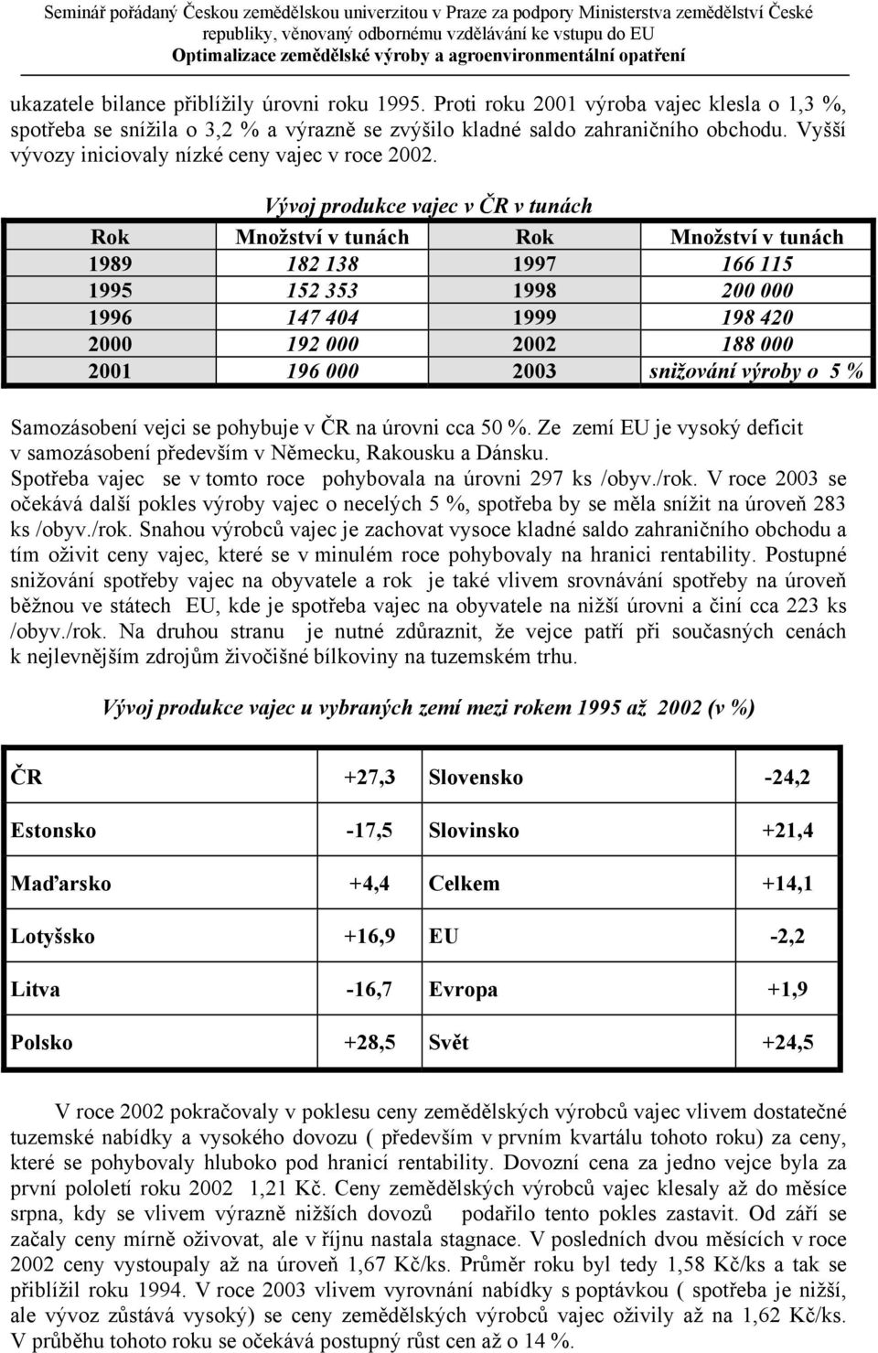 Vývoj produkce vajec v ČR v tunách Rok Množství v tunách Rok Množství v tunách 1989 182 138 1997 166 115 1995 152 353 1998 200 000 1996 147 404 1999 198 420 2000 192 000 2002 188 000 2001 196 000