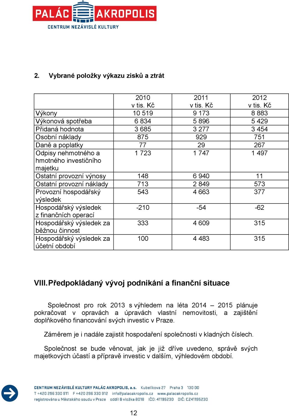 investičního majetku Ostatní provozní výnosy 148 6 940 11 Ostatní provozní náklady 713 2 849 573 Provozní hospodářský 543 4 663 377 výsledek Hospodářský výsledek -210-54 -62 z finančních operací