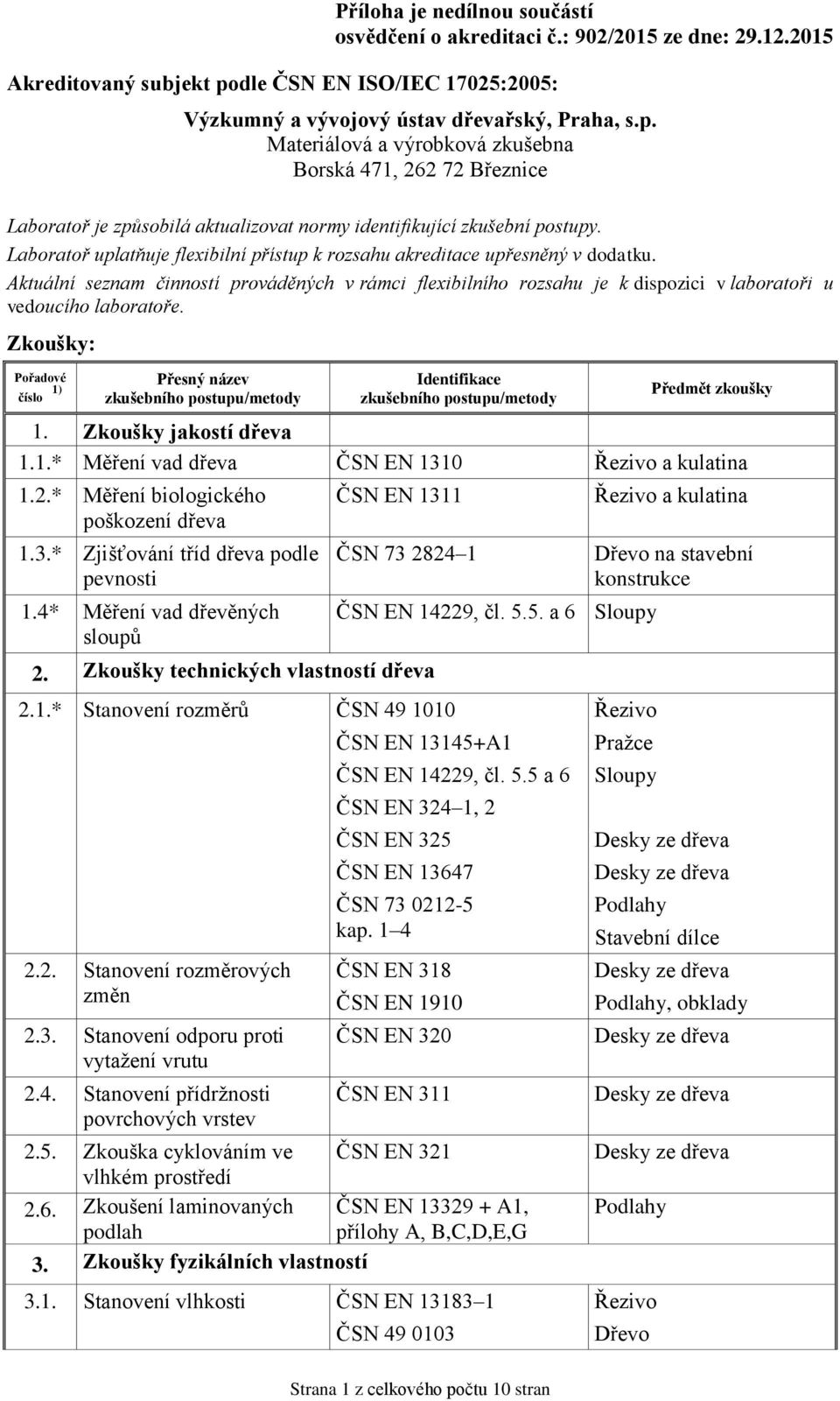 2.* Měření biologického poškození dřeva 1.3.* Zjišťování tříd dřeva podle pevnosti 1.4* Měření vad dřevěných sloupů ČSN EN 1311 ČSN 73 2824 1 2. Zkoušky technických vlastností dřeva 2.1.* Stanovení rozměrů ČSN 49 1010 2.