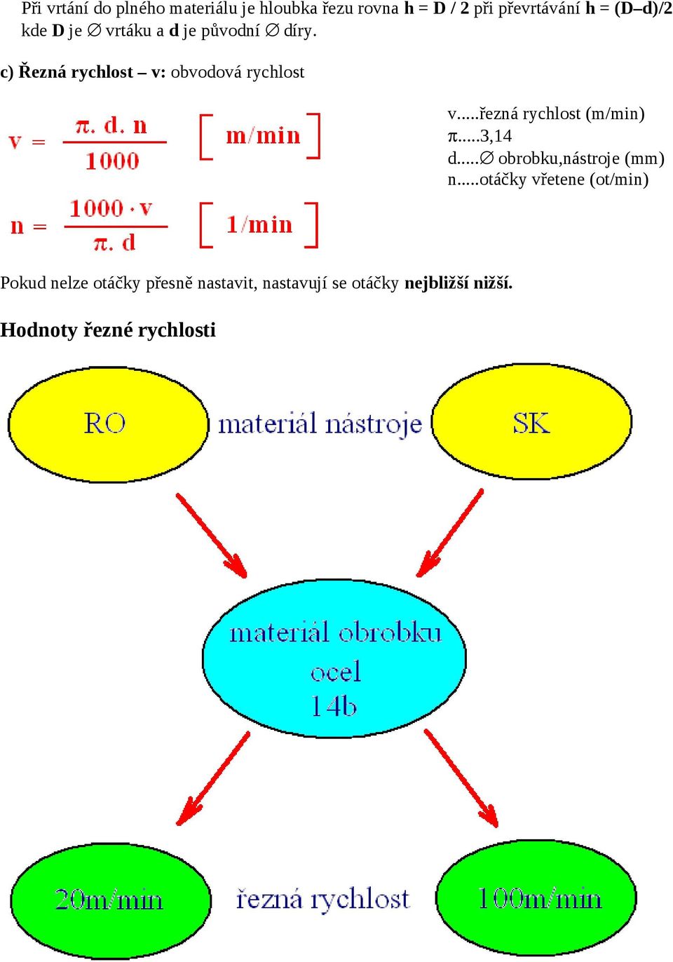 ..řezná rychlost (m/min) π...3,14 d... obrobku,nástroje (mm) n.
