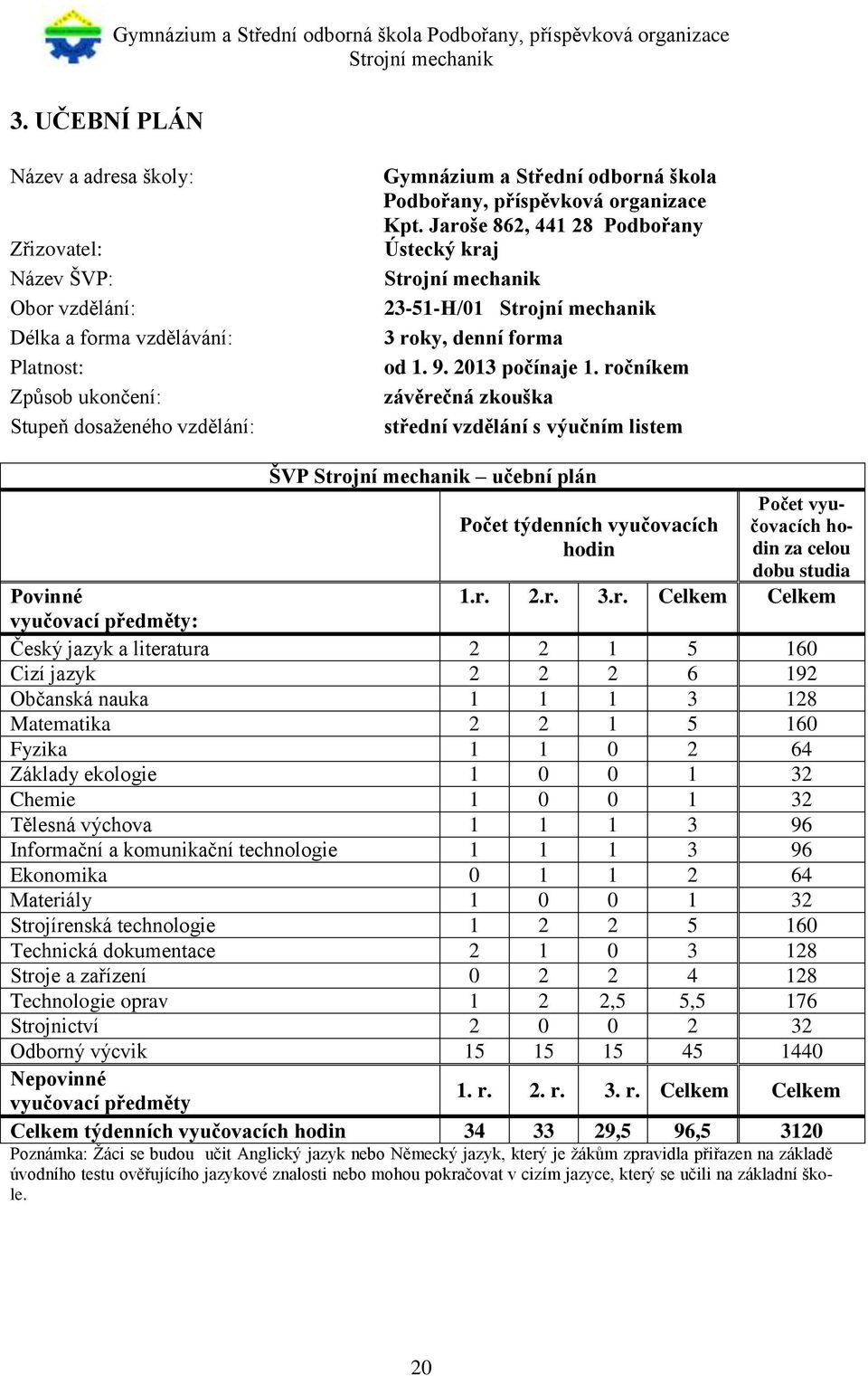 ročníkem závěrečná zkouška střední vzdělání s výučním listem ŠVP učební plán Počet týdenních vyučovacích hodin Počet vyučovacích hodin za celou dobu studia Povinné 1.r. 2.r. 3.r. Celkem Celkem