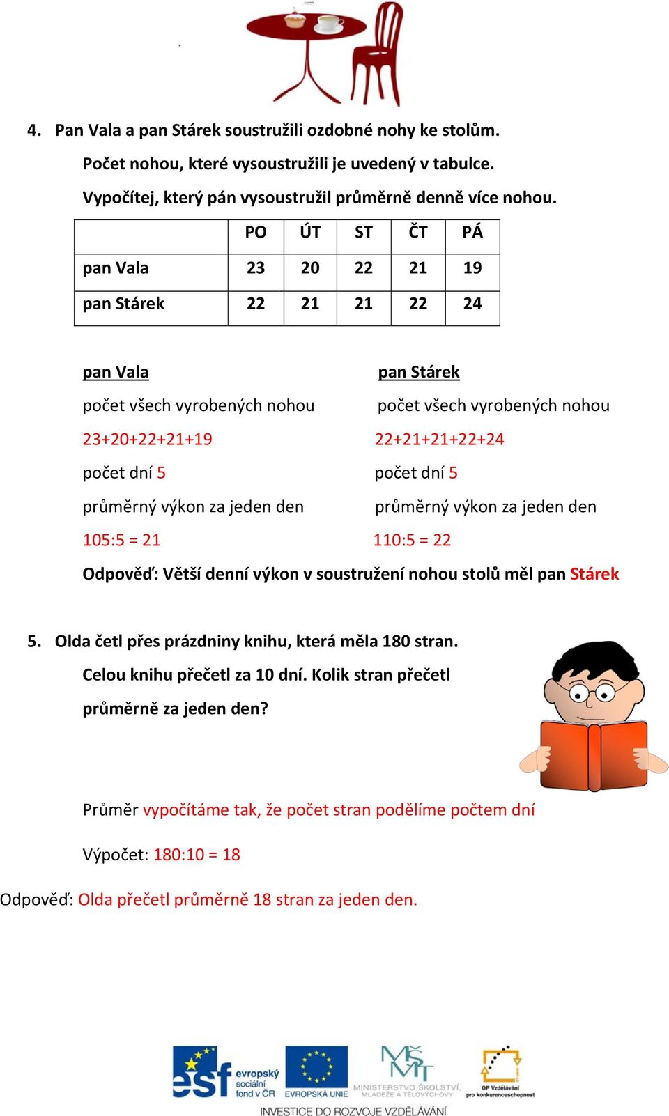 výkon za jeden den průměrný výkon za jeden den 105:5 = 21 110:5 = 22 Odpověď: Větší denní výkon v soustružení nohou stolů měl pan Stárek 5.