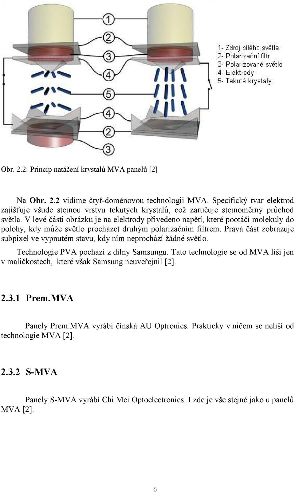 V levé části obrázku je na elektrody přivedeno napětí, které pootáčí molekuly do polohy, kdy může světlo procházet druhým polarizačním filtrem.