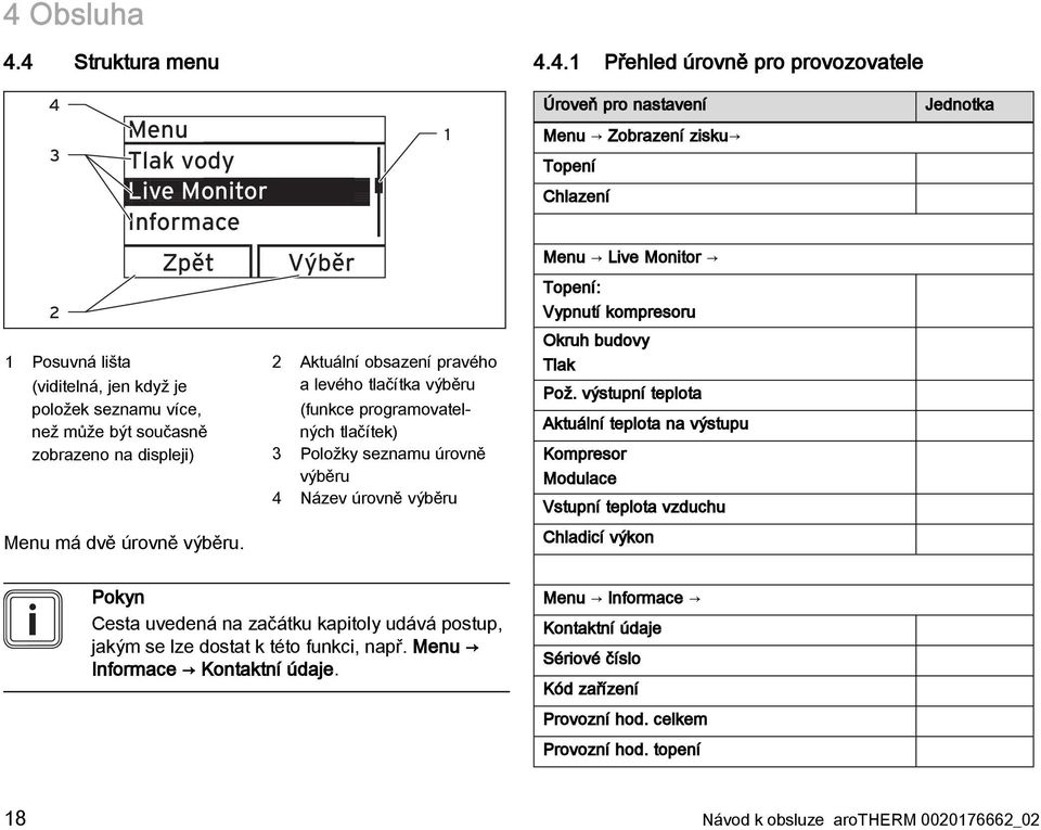 Výběr 2 Aktuální obsazení pravého a levého tlačítka výběru (funkce programovatelných tlačítek) 3 Položky seznamu úrovně výběru 4 Název úrovně výběru Menu Live Monitor Topení: Vypnutí kompresoru Okruh