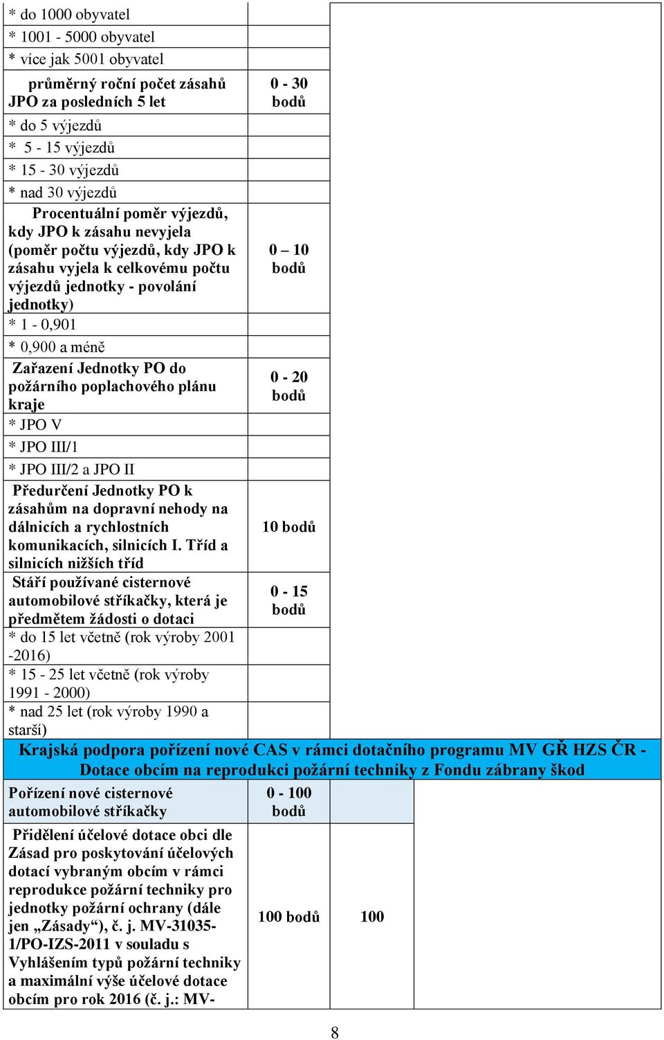 poplachového plánu kraje * JPO V * JPO III/1 * JPO III/2 a JPO II Předurčení Jednotky PO k zásahům na dopravní nehody na dálnicích a rychlostních komunikacích, silnicích I.