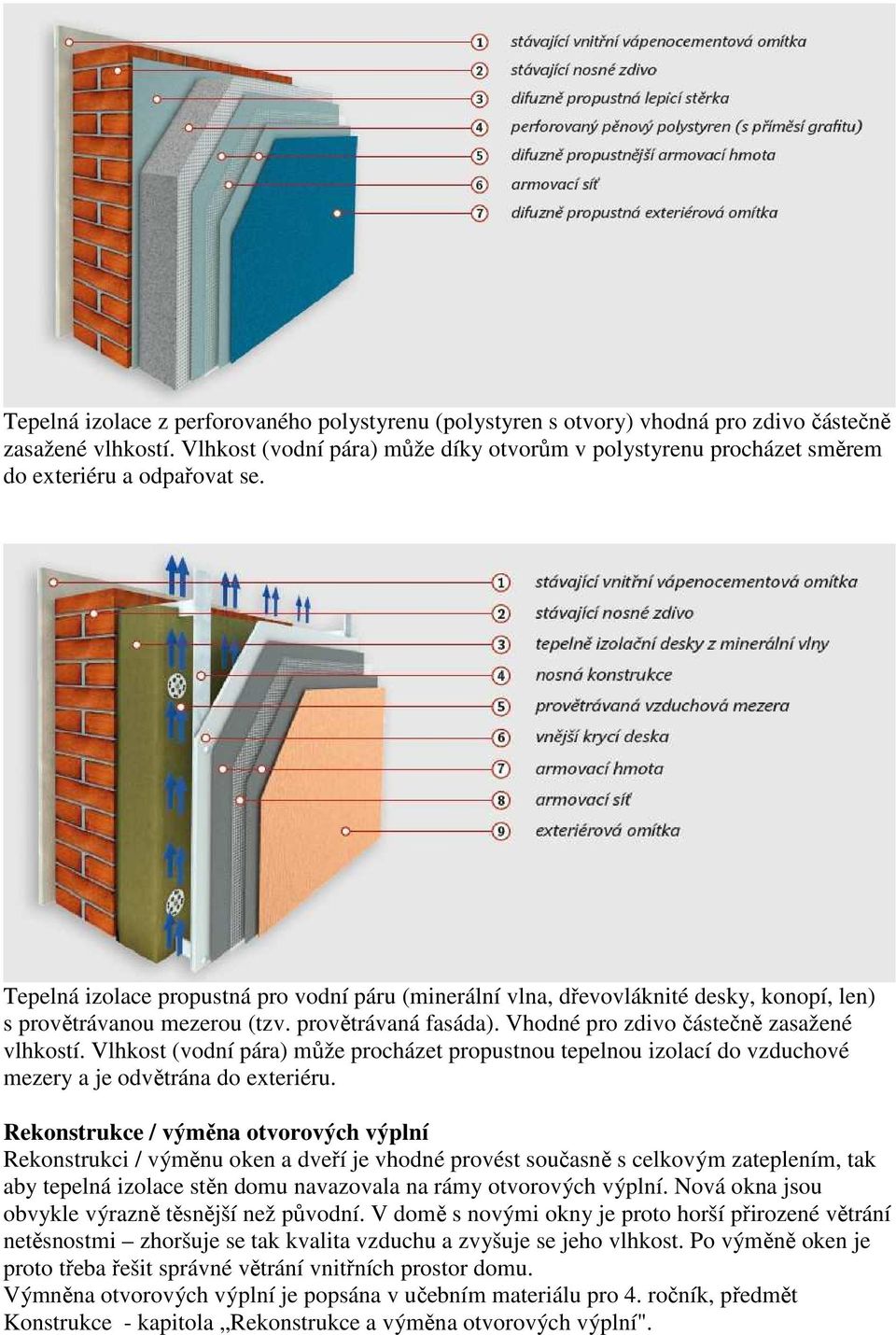 Tepelná izolace propustná pro vodní páru (minerální vlna, dřevovláknité desky, konopí, len) s provětrávanou mezerou (tzv. provětrávaná fasáda). Vhodné pro zdivo částečně zasažené vlhkostí.