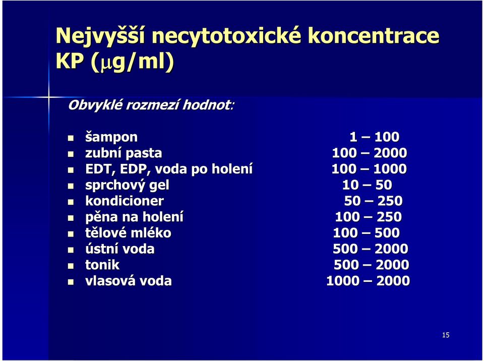 sprchový gel 10 50 kondicioner 50 250 pěna na holení 100 250 tělové