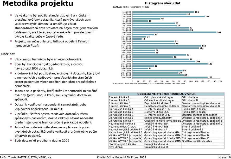 Projektu se zúčastnila tato lůžková oddělení Fakultní nemocnice Plzeň: Výzkumnou technikou bylo anketní dotazování. Sběr byl koncipován jako jednorázový, s cílovou návratností 2500 dotazníků.