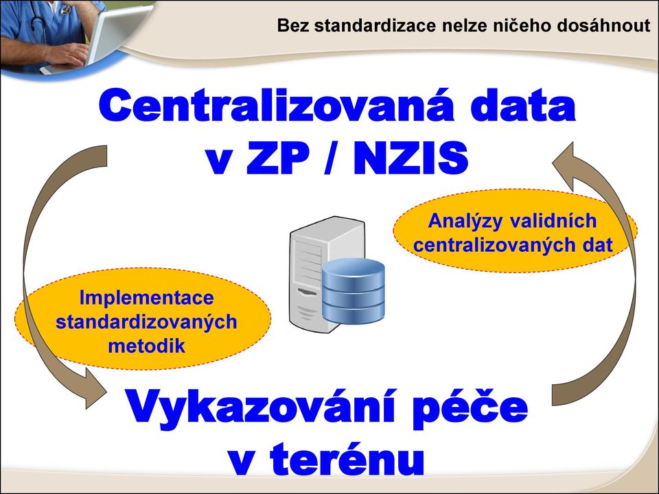 Implementace standardizovaných metodik