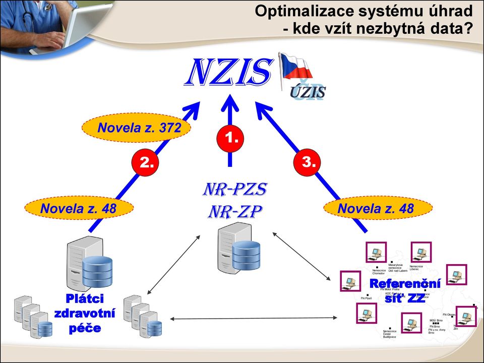 FN Hradec Referenční Králové FN Motol Praha KOC Praha a Středočeský kraj síť ZZ Nemocnice České Budějovice Nemocnice