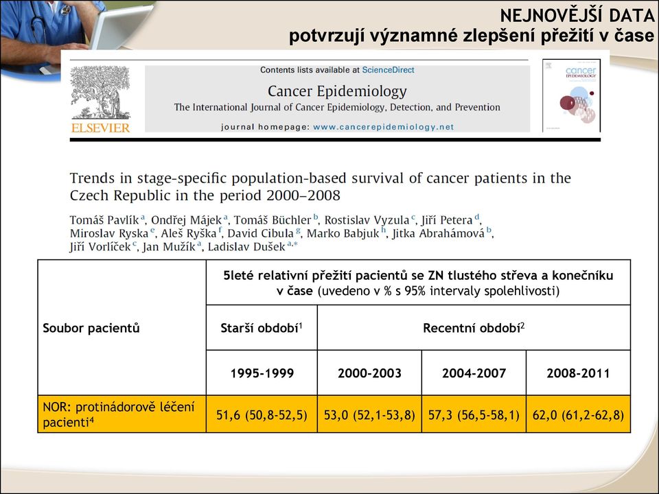 pacientů Starší období 1 Recentní období 2 1995-1999 2000-2003 2004-2007 2008-2011 NOR: