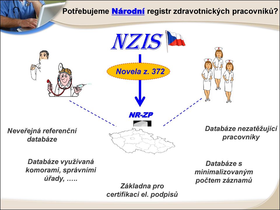 372 NR-ZP Neveřejná referenční databáze Databáze nezatěžující