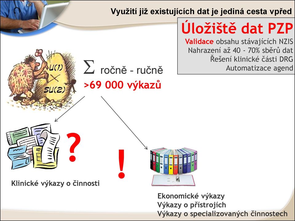 sběrů dat Řešení klinické části DRG Automatizace agend?