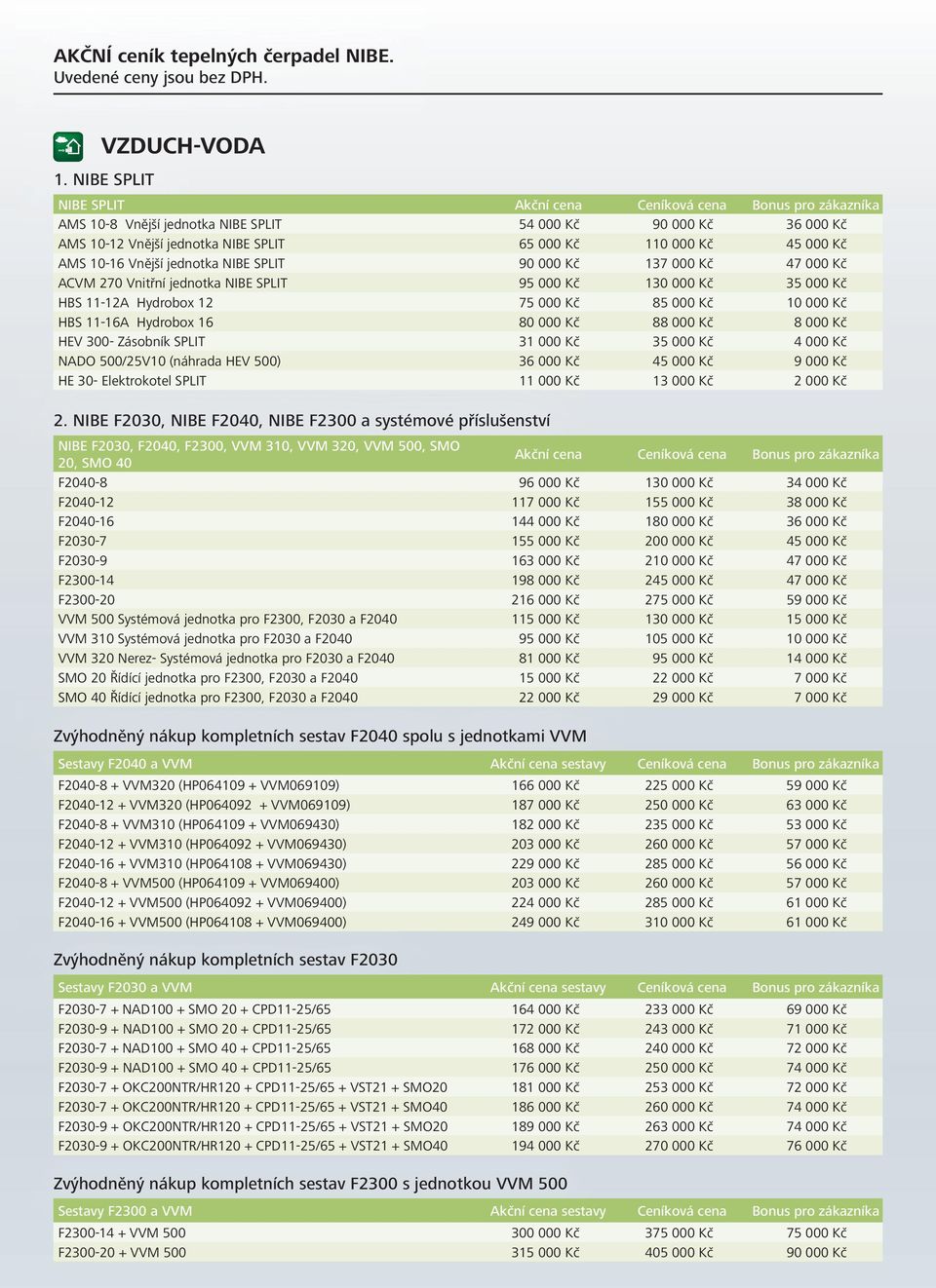 Kč AMS 10-16 Vnější jednotka NIBE SPLIT 90 000 Kč 137 000 Kč 47 000 Kč ACVM 270 Vnitřní jednotka NIBE SPLIT 95 000 Kč 130 000 Kč 35 000 Kč HBS 11-12A Hydrobox 12 75 000 Kč 85 000 Kč 10 000 Kč HBS