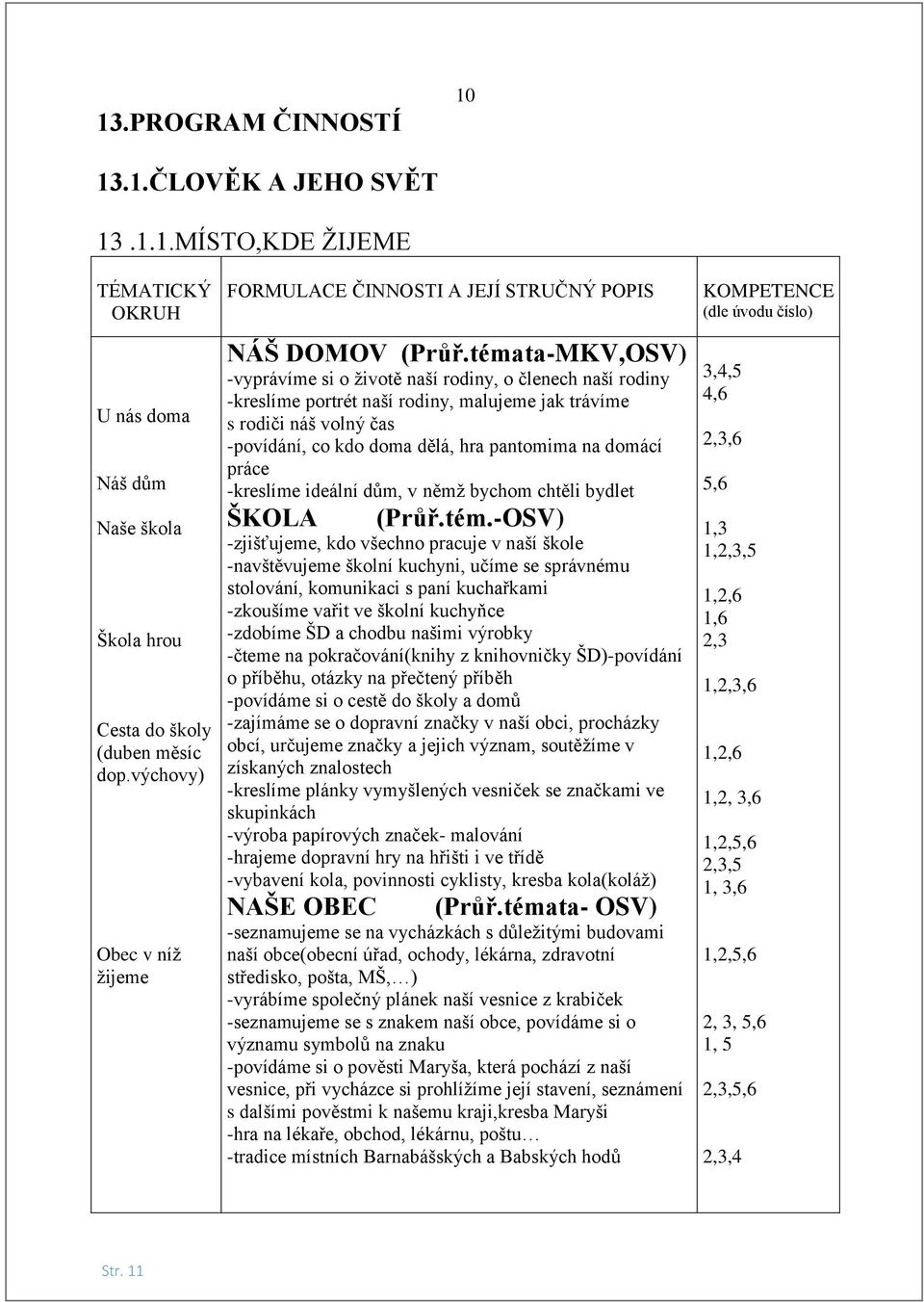 témata-MKV,OSV) -vyprávíme si o životě naší rodiny, o členech naší rodiny -kreslíme portrét naší rodiny, malujeme jak trávíme s rodiči náš volný čas -povídání, co kdo doma dělá, hra pantomima na