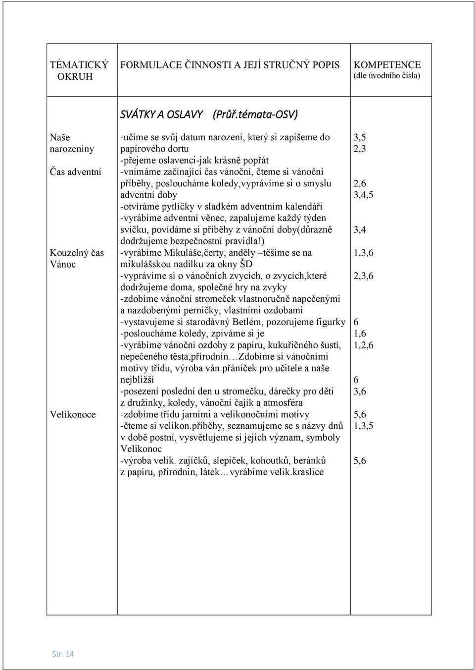 koledy,vyprávíme si o smyslu adventní doby -otvíráme pytlíčky v sladkém adventním kalendáři -vyrábíme adventní věnec, zapalujeme každý týden svíčku, povídáme si příběhy z vánoční doby(důrazně