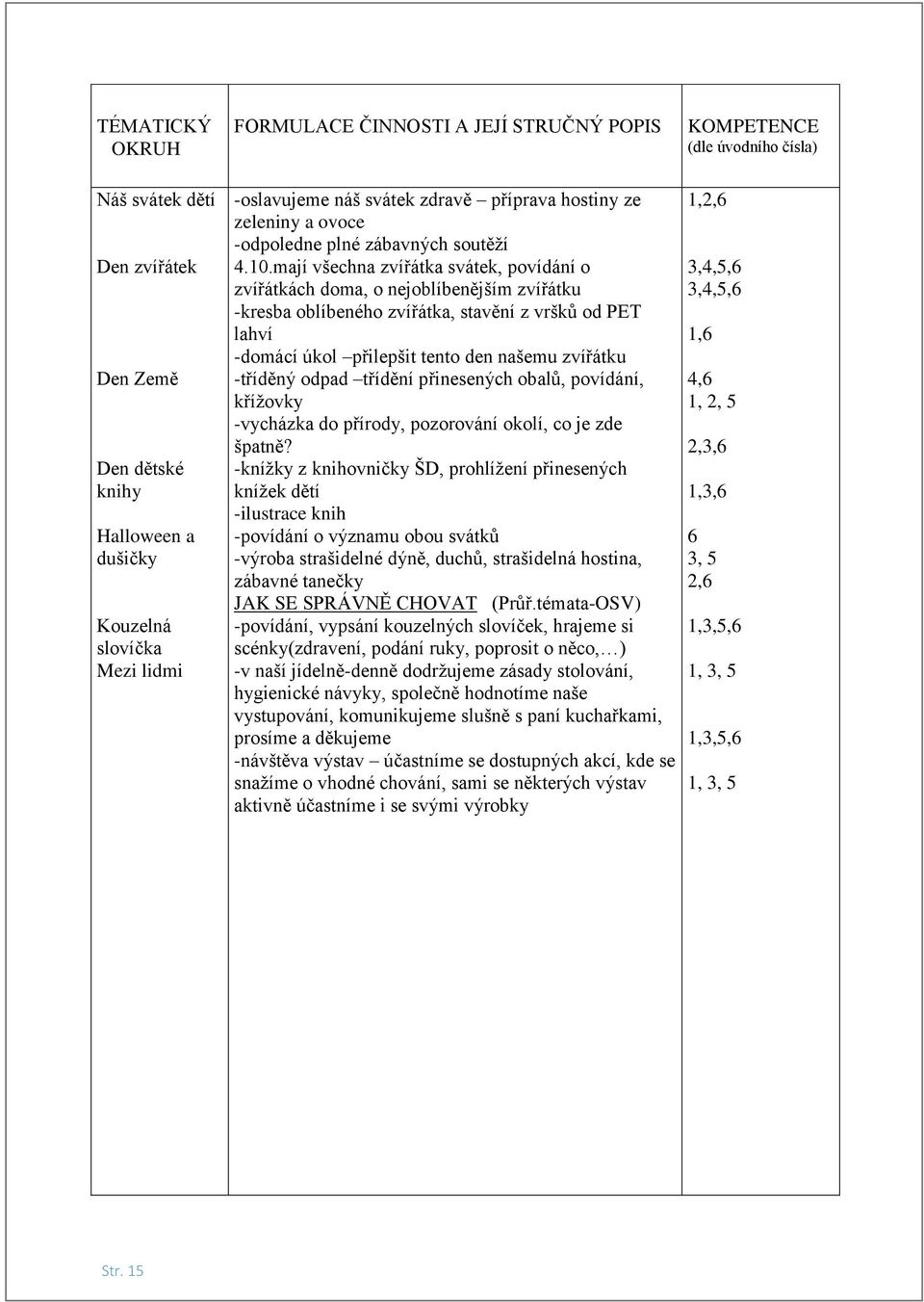 mají všechna zvířátka svátek, povídání o zvířátkách doma, o nejoblíbenějším zvířátku -kresba oblíbeného zvířátka, stavění z vršků od PET lahví -domácí úkol přilepšit tento den našemu zvířátku