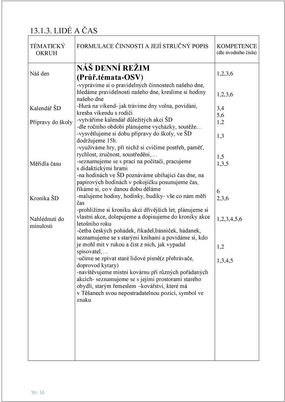 rodiči -vytváříme kalendář důležitých akcí ŠD -dle ročního období plánujeme vycházky, soutěže -vysvětlujeme si dobu přípravy do školy, ve ŠD dodržujeme 15h.