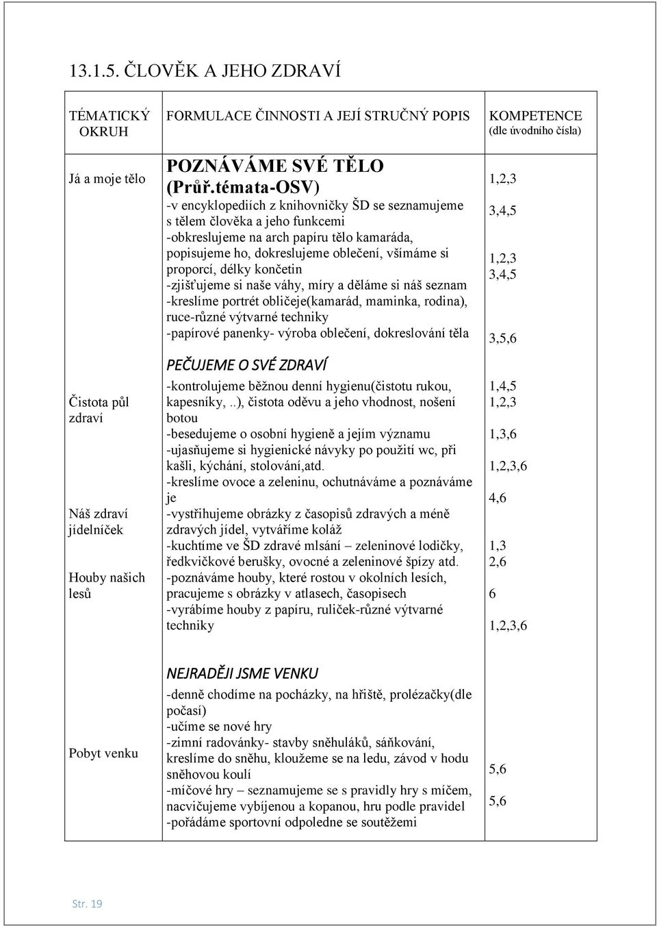 délky končetin -zjišťujeme si naše váhy, míry a děláme si náš seznam -kreslíme portrét obličeje(kamarád, maminka, rodina), ruce-různé výtvarné techniky -papírové panenky- výroba oblečení,