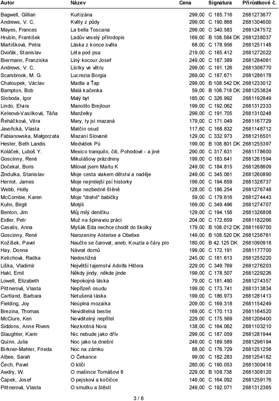 412 2681272022 Biermann, Franziska Líný kocour Josef 249,00 C 187. 389 2681284061 Andrews, V. C. Lístky ve větru 299,00 C 191. 126 2681306770 Scarsbrook, M. G. Lucrezia Borgia 269,00 C 187.