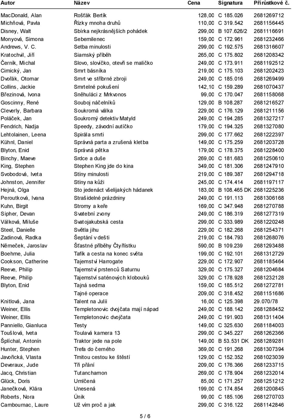 802 2681208342 Černík, Michal Slovo, slovíčko, otevři se maličko 249,00 C 173. 911 2681192512 Cimický, Jan Smrt básníka 219,00 C 175.