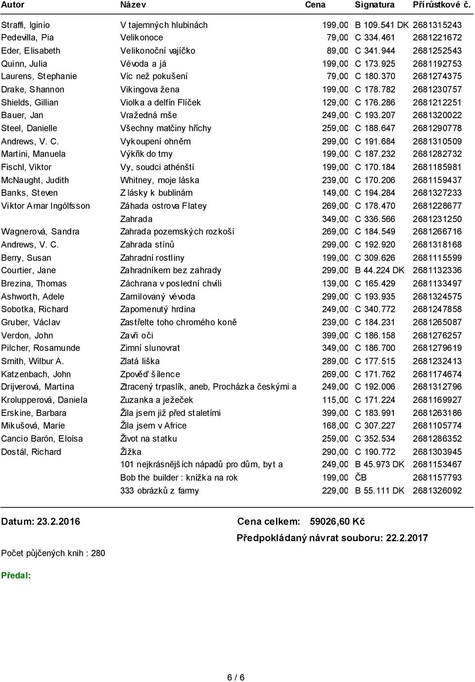 782 2681230757 Shields, Gillian Violka a delfín Flíček 129,00 C 176. 286 2681212251 Bauer, Jan Vražedná mše 249,00 C 193. 207 2681320022 Steel, Danielle Všechny matčiny hříchy 259,00 C 188.