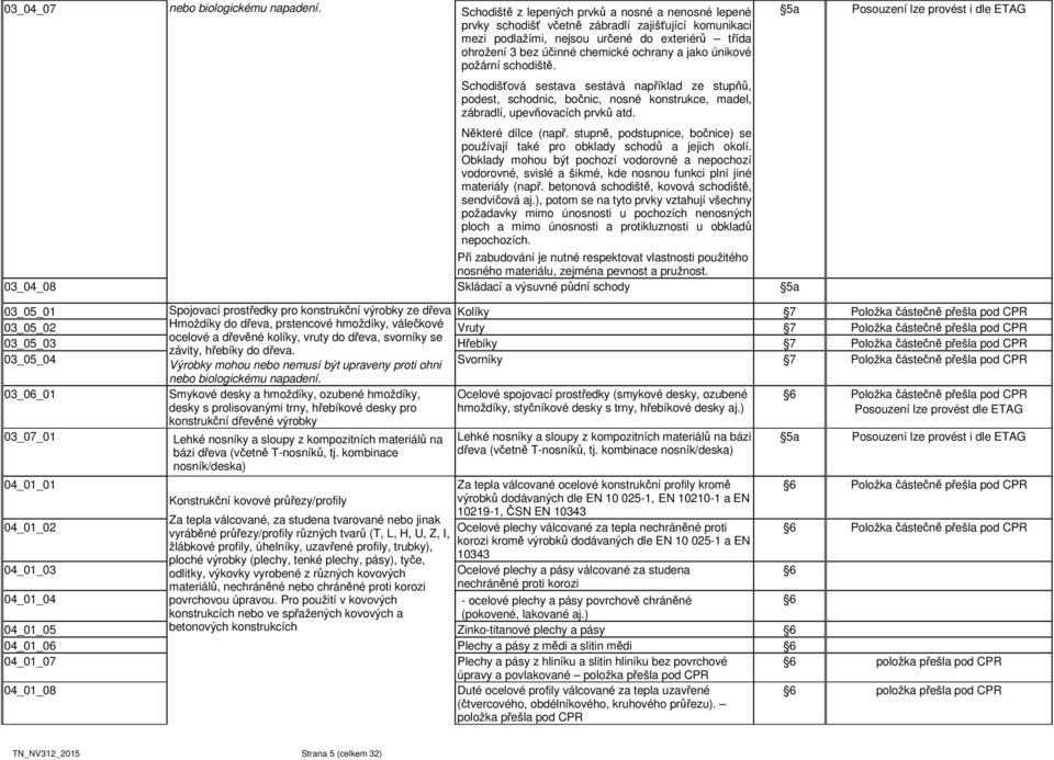 jako únikové požární schodiště. Schodišťová sestava sestává například ze stupňů, podest, schodnic, bočnic, nosné konstrukce, madel, zábradlí, upevňovacích prvků atd. Některé dílce (např.