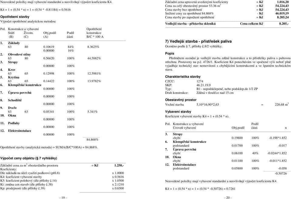 5882% 3. Stropy 4. Krov 63 65 0.12998 100% 12.5981% 5. Krytina 63 65 0.14422 100% 13.9782% 6. Klempířské konstrukce 7. Úprava povrchů 8. Schodiště 9. Dveře 63 63 0.05341 100% 5.341% 10. Okna 11.