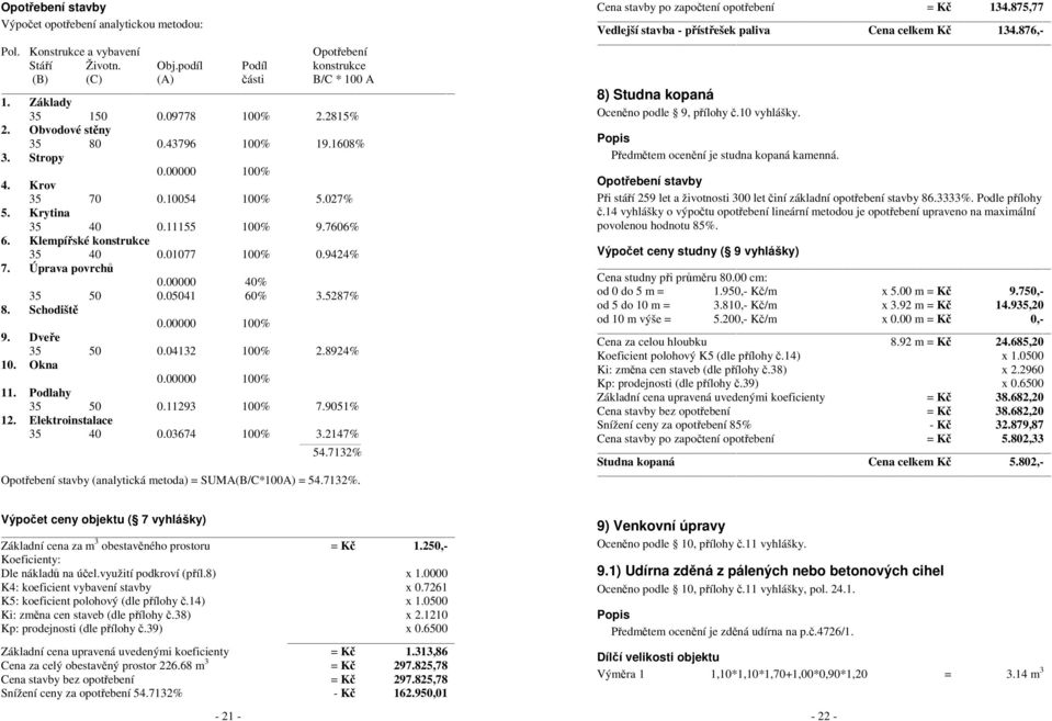 00000 40% 35 50 0.05041 60% 3.5287% 8. Schodiště 9. Dveře 35 50 0.04132 100% 2.8924% 10. Okna 11. Podlahy 35 50 0.11293 100% 7.9051% 12. Elektroinstalace 35 40 0.03674 100% 3.2147% 54.