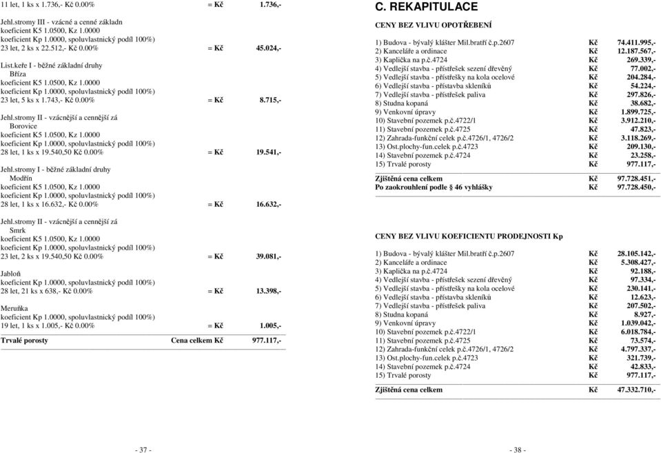 00% = Kč 16.632,- Jehl.stromy II - vzácnější a cennější zá Smrk 23 let, 2 ks x 19.540,50 Kč 0.00% = Kč 39.081,- Jabloň 28 let, 21 ks x 638,- Kč 0.00% = Kč 13.398,- Meruňka 19 let, 1 ks x 1.005,- Kč 0.