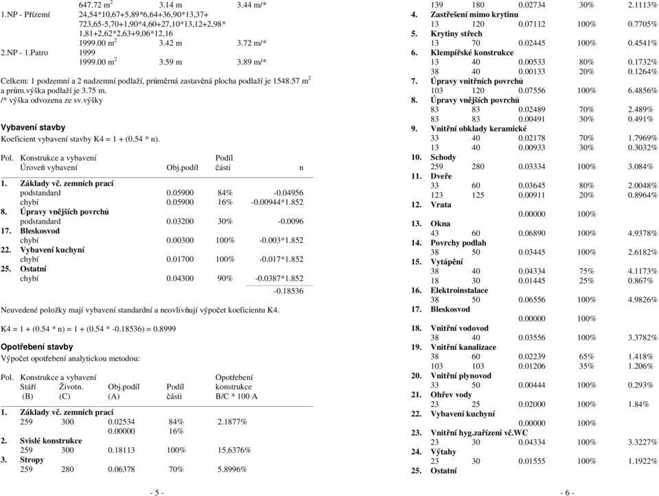 výšky Vybavení stavby Koeficient vybavení stavby K4 = 1 + (0.54 * n). Pol. Konstrukce a vybavení Podíl Úroveň vybavení Obj.podíl části n 1. Základy vč. zemních prací podstandard 0.05900 84% -0.