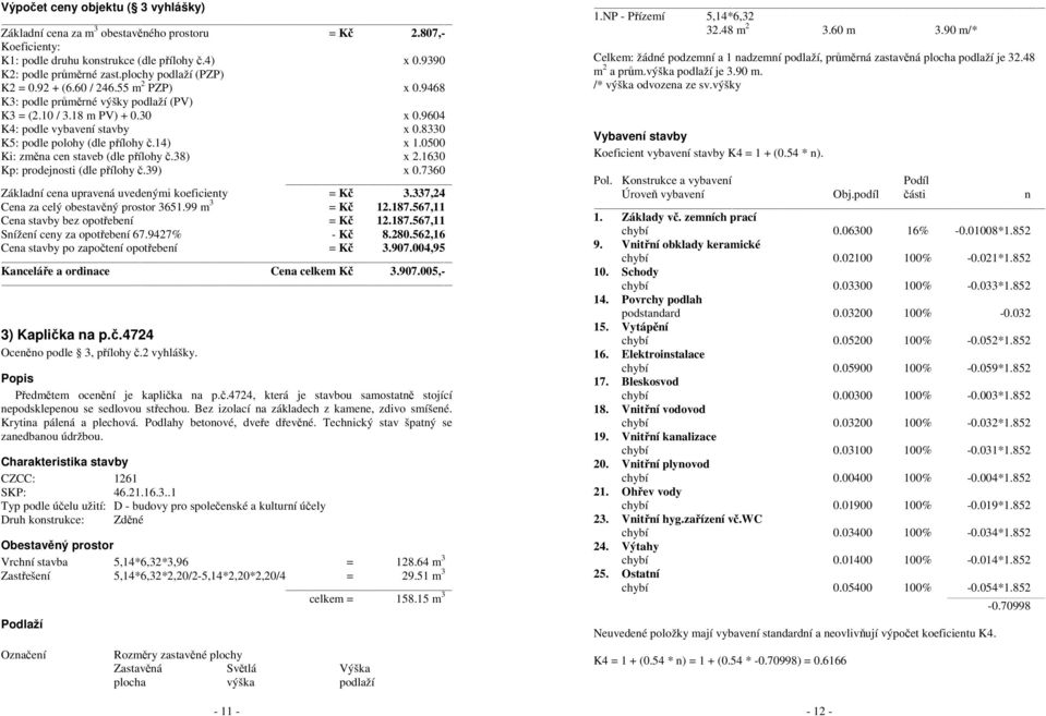 0500 Ki: změna cen staveb (dle přílohy č.38) x 2.1630 Kp: prodejnosti (dle přílohy č.39) x 0.7360 Základní cena upravená uvedenými koeficienty = Kč 3.337,24 Cena za celý obestavěný prostor 3651.
