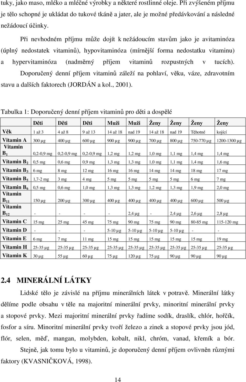 rozpustných v tucích). Doporučený denní příjem vitaminů záleží na pohlaví, věku, váze, zdravotním stavu a dalších faktorech (JORDÁN a kol., 2001).