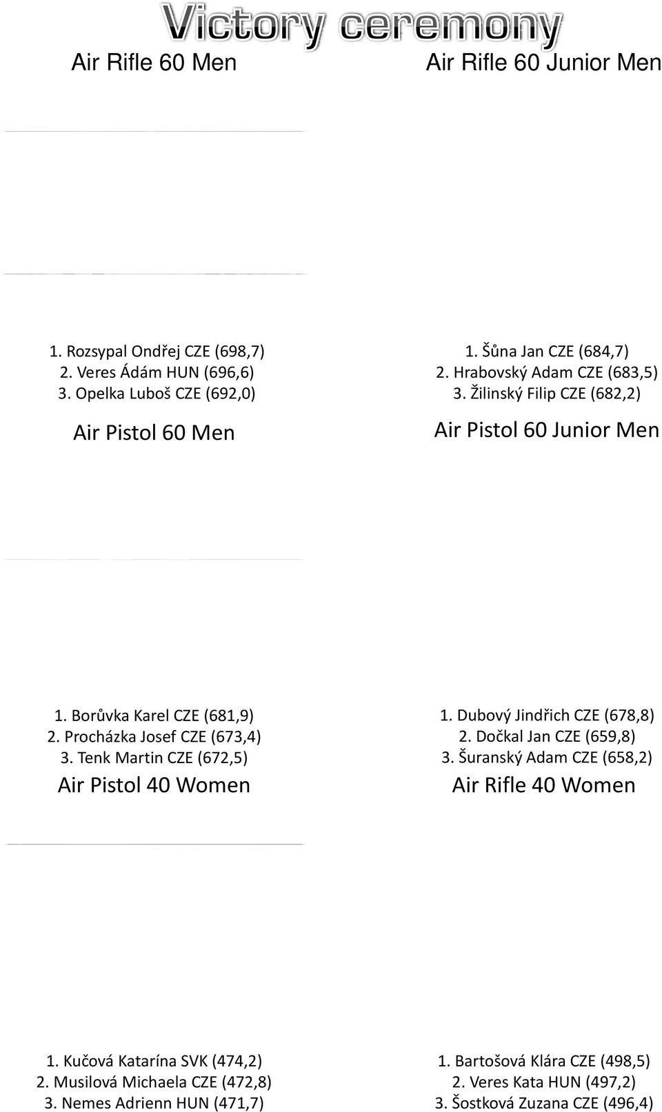 Procházka Josef CZE (673,4) 3. Tenk Martin CZE (672,5) Air Pistol 40 Women 1. Dubový Jindřich CZE (678,8) 2. Dočkal Jan CZE (659,8) 3.