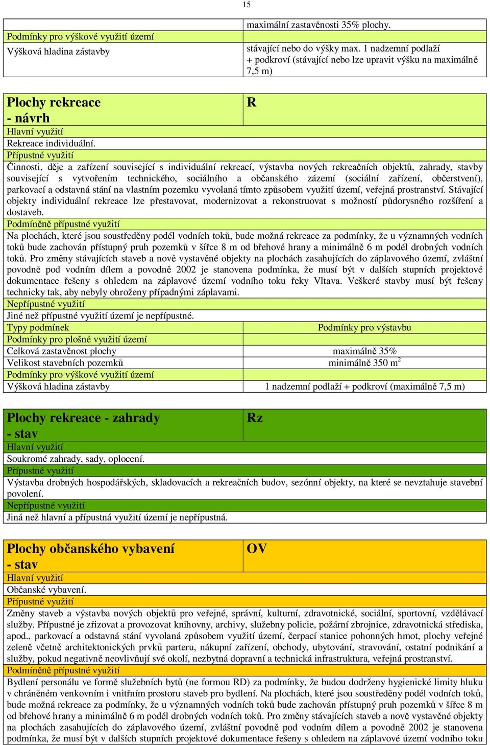 ípustné využití innosti, d je a za ízení související s individuální rekreací, výstavba nových rekrea ních objekt, zahrady, stavby související s vytvo ením technického, sociálního a ob anského zázemí