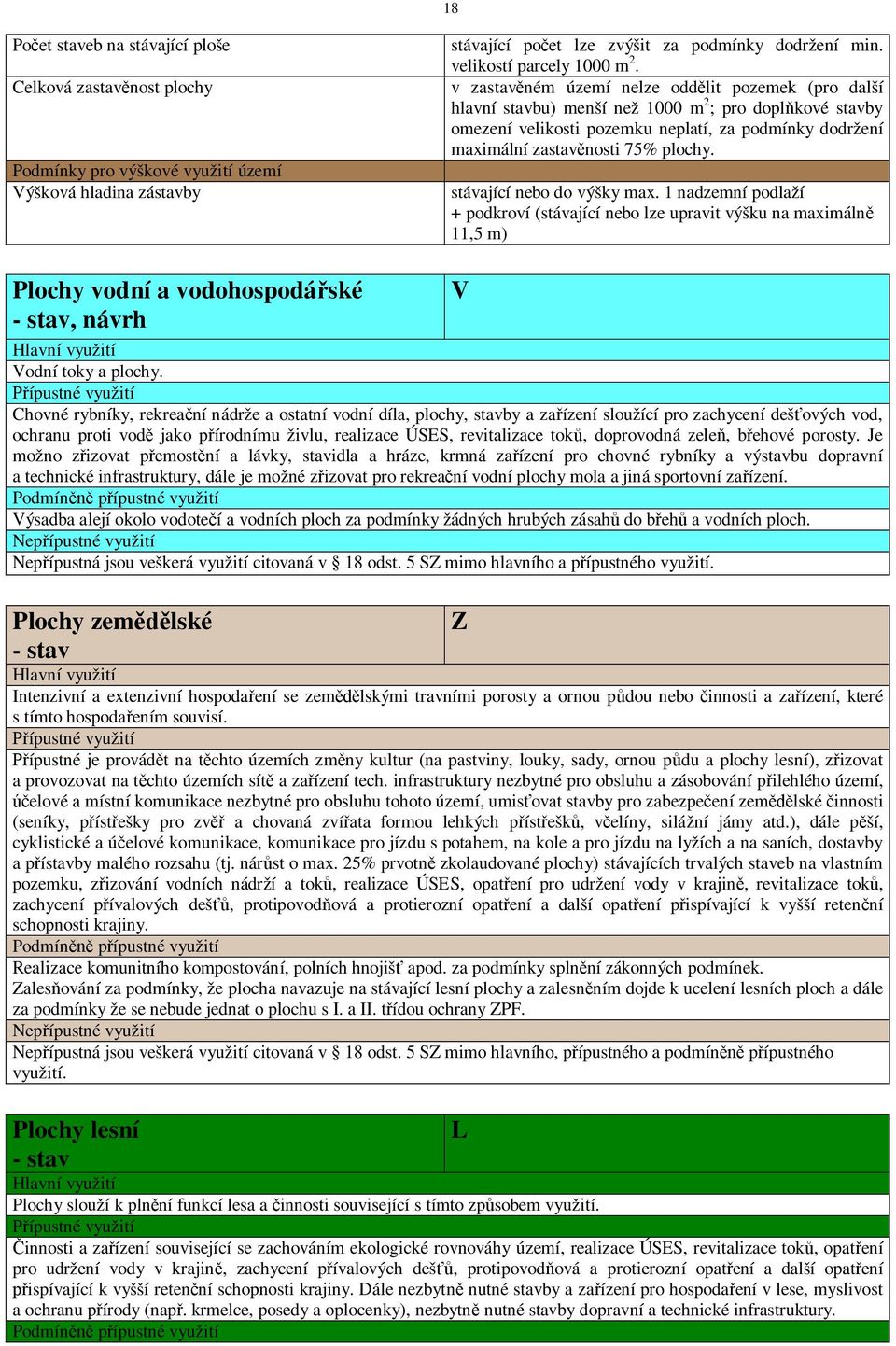 v zastav ném území nelze odd lit pozemek (pro další hlavní stavbu) menší než 1000 m 2 ; pro dopl kové stavby omezení velikosti pozemku neplatí, za podmínky dodržení maximální zastav nosti 75% plochy.