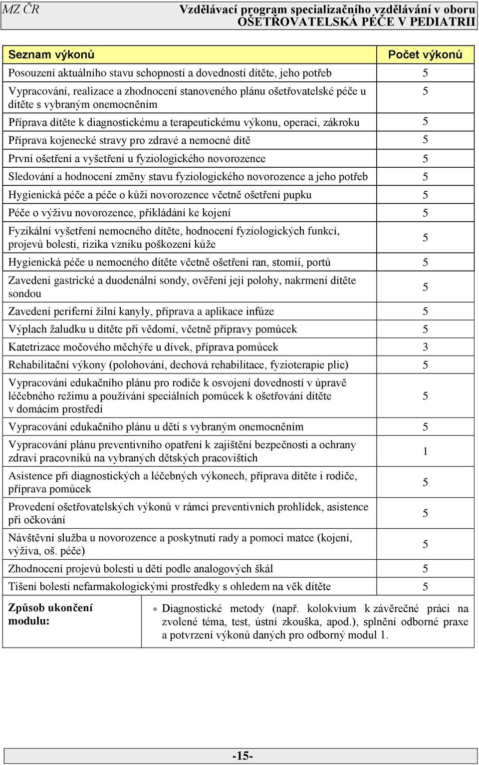 Sledování a hodnocení změny stavu fyziologického novorozence a jeho potřeb Hygienická péče a péče o kůži novorozence včetně ošetření pupku Péče o výživu novorozence, přikládání ke kojení Fyzikální